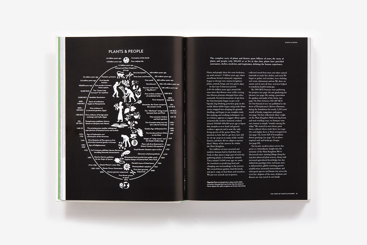 Botanical Bible