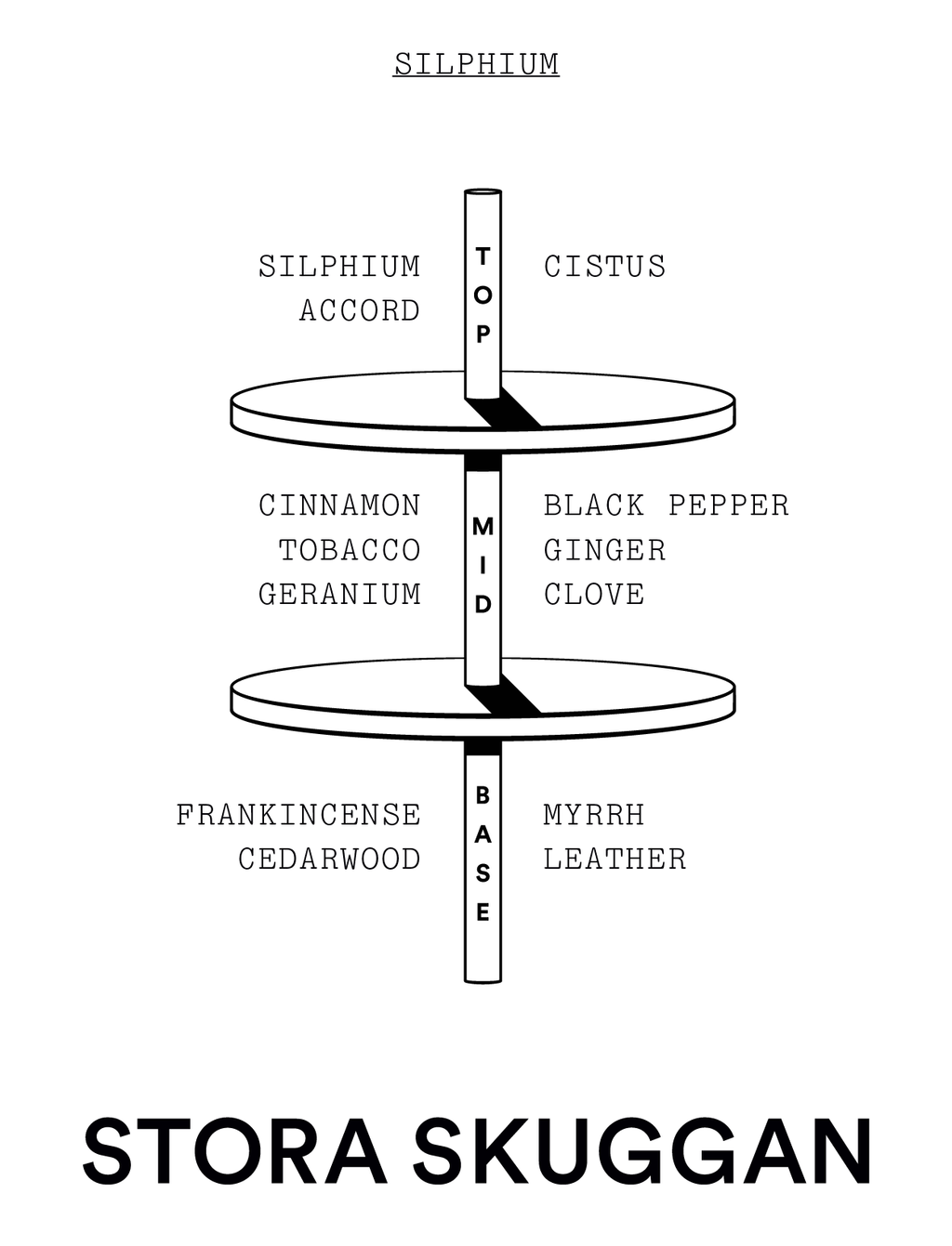 SS - Silphium 30ml