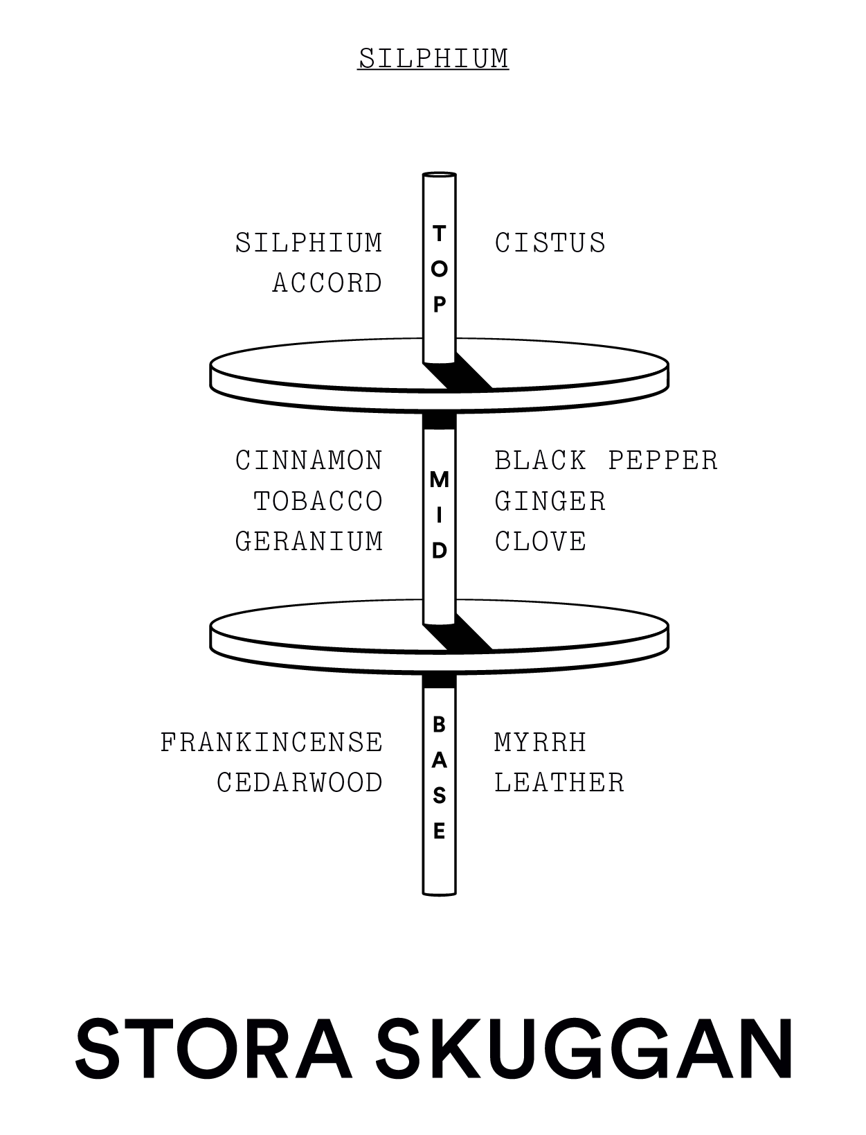 SS - Silphium 30ml